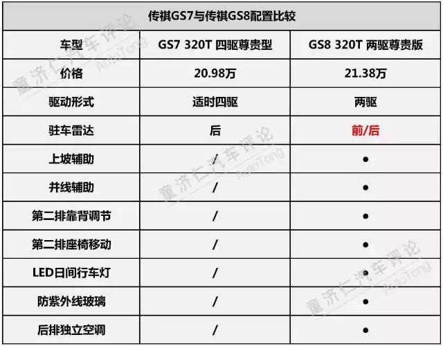 高速快跑却问题频出的广汽传祺，究竟发生了什么？