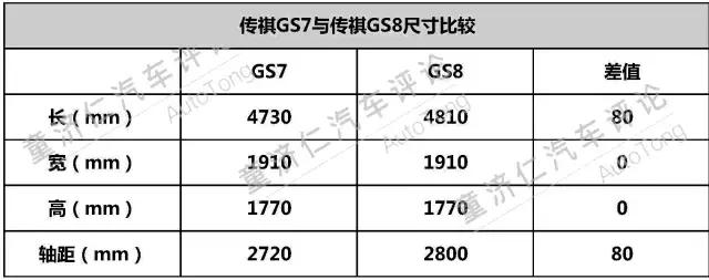 高速快跑却问题频出的广汽传祺，究竟发生了什么？