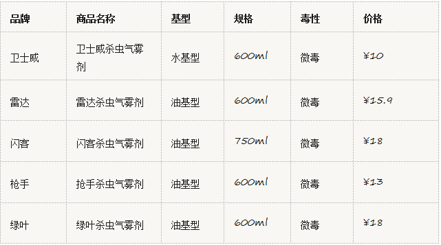 植物杀虫剂批发价格表
