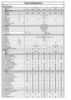买车时必问的三个问题,不然一定被坑!