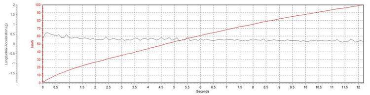 这台日本原装进口SUV的刹车性能，让人意想不到
