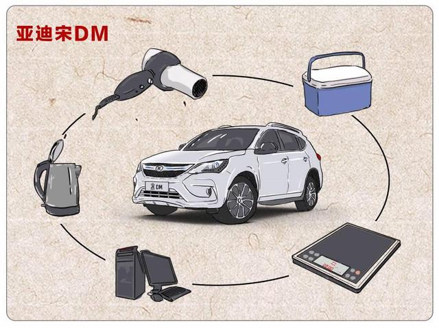 加速秒杀奔弛、油耗低过丰田！这台国产SUV很给力