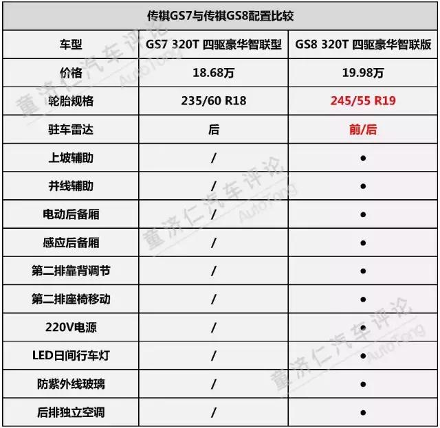 高速快跑却问题频出的广汽传祺，究竟发生了什么？