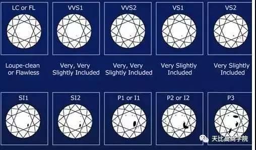 钻石销售FAB实战话术,太实用啦!