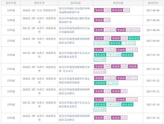 都怪断轴？昂科威同比下跌22.11%？