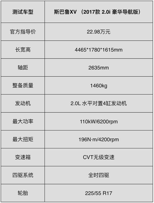 这台日本原装进口SUV的刹车性能，让人意想不到