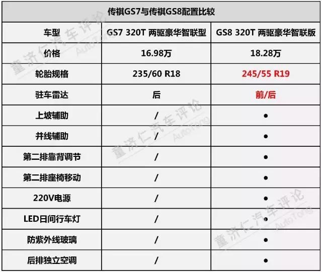 高速快跑却问题频出的广汽传祺，究竟发生了什么？