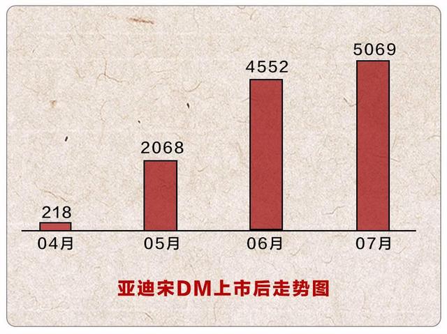 加速秒杀奔弛、油耗低过丰田！这台国产SUV很给力