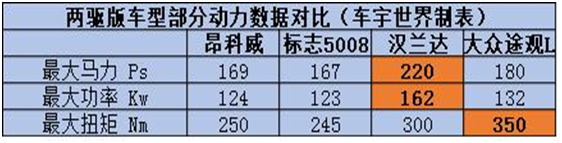 都怪断轴？昂科威同比下跌22.11%？