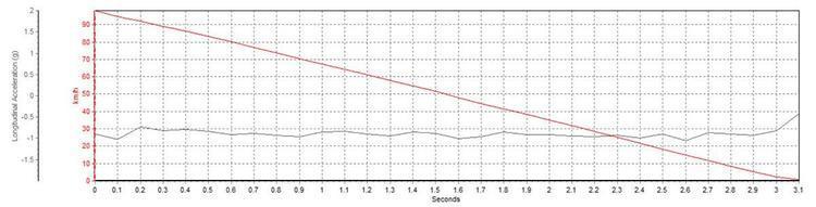 这台日本原装进口SUV的刹车性能，让人意想不到