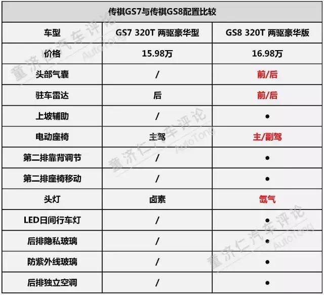 高速快跑却问题频出的广汽传祺，究竟发生了什么？
