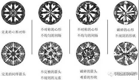 钻石销售FAB实战话术,太实用啦!