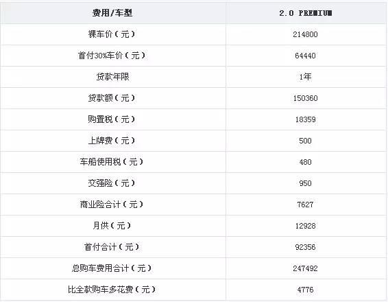 买车时必问的三个问题,不然一定被坑!