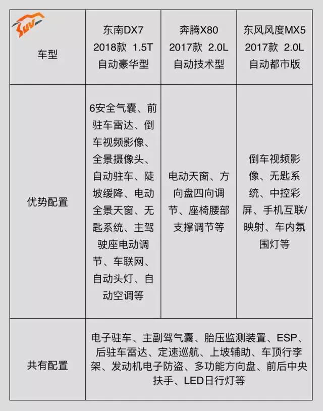 不想买烂大街的H6、博越，那就看看这三款！