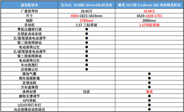 宝马X1连跌三个月销量，神秘对手浮出水面