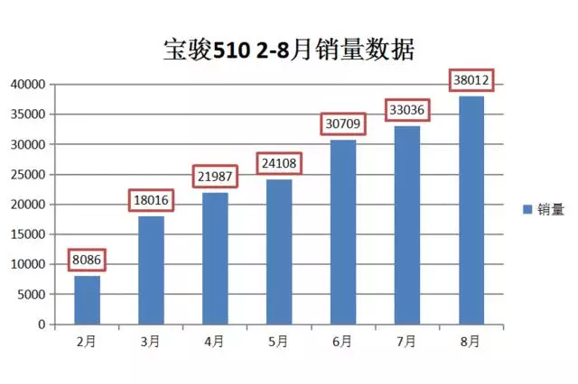 预计6.88万起，2017年最好卖的SUV终于出自动挡了！
