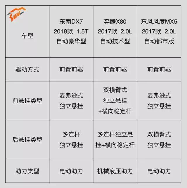 不想买烂大街的H6、博越，那就看看这三款！