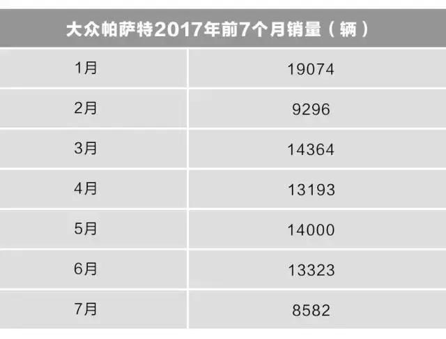 火了17年的大众“神车”，现在降价4、5万值得买吗？