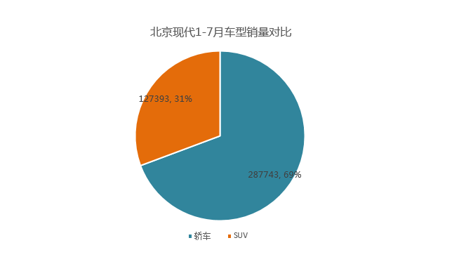 抵制韩系能让现代大罢工,为啥抵制日系不行?