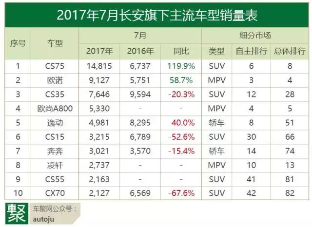 7月自主品牌：离开甩干机，就是绞肉机？