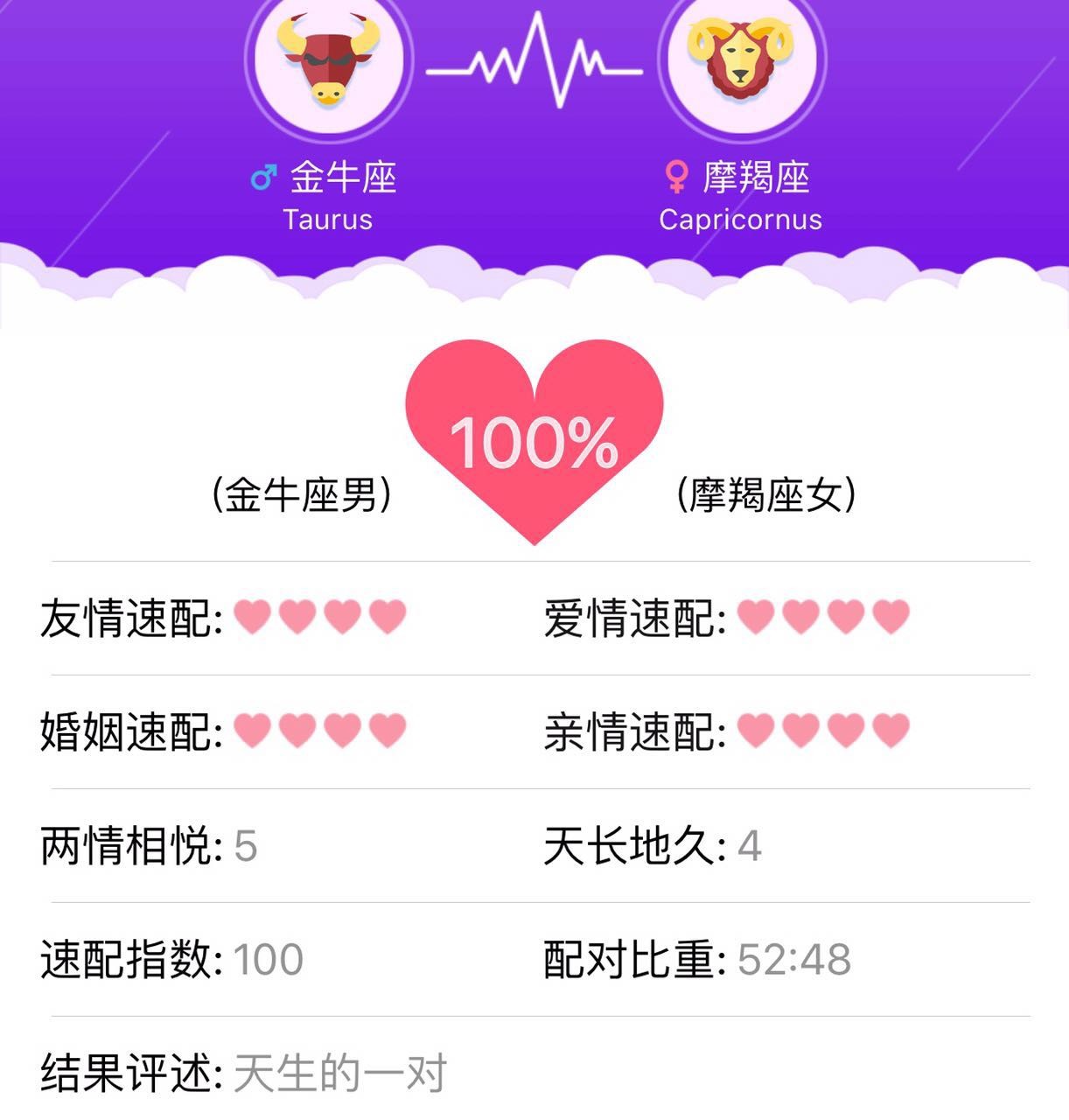 金牛男vs摩羯女