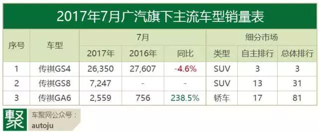 7月自主品牌：离开甩干机，就是绞肉机？