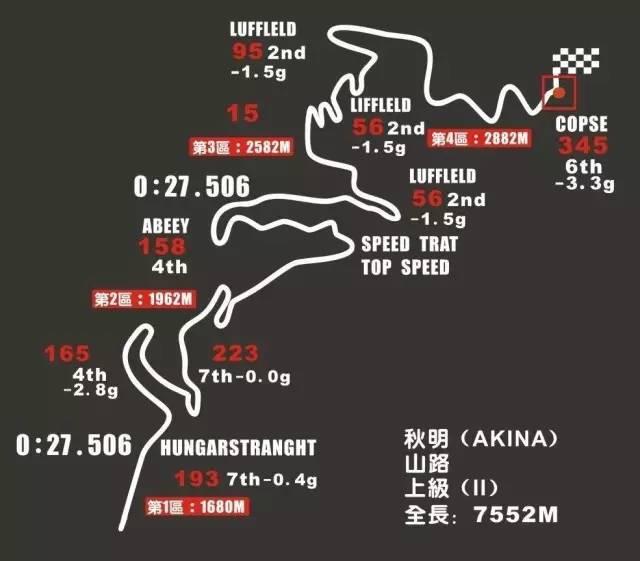 五菱宏光真去秋名山了！ 跟AE86大战你猜怎么着