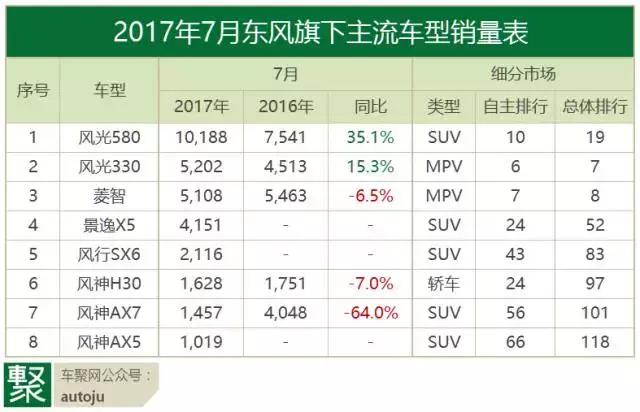 7月自主品牌：离开甩干机，就是绞肉机？