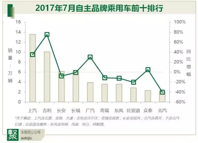 7月自主品牌：离开甩干机，就是绞肉机？