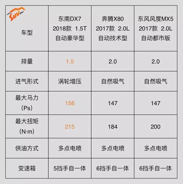 不想买烂大街的H6、博越，那就看看这三款！