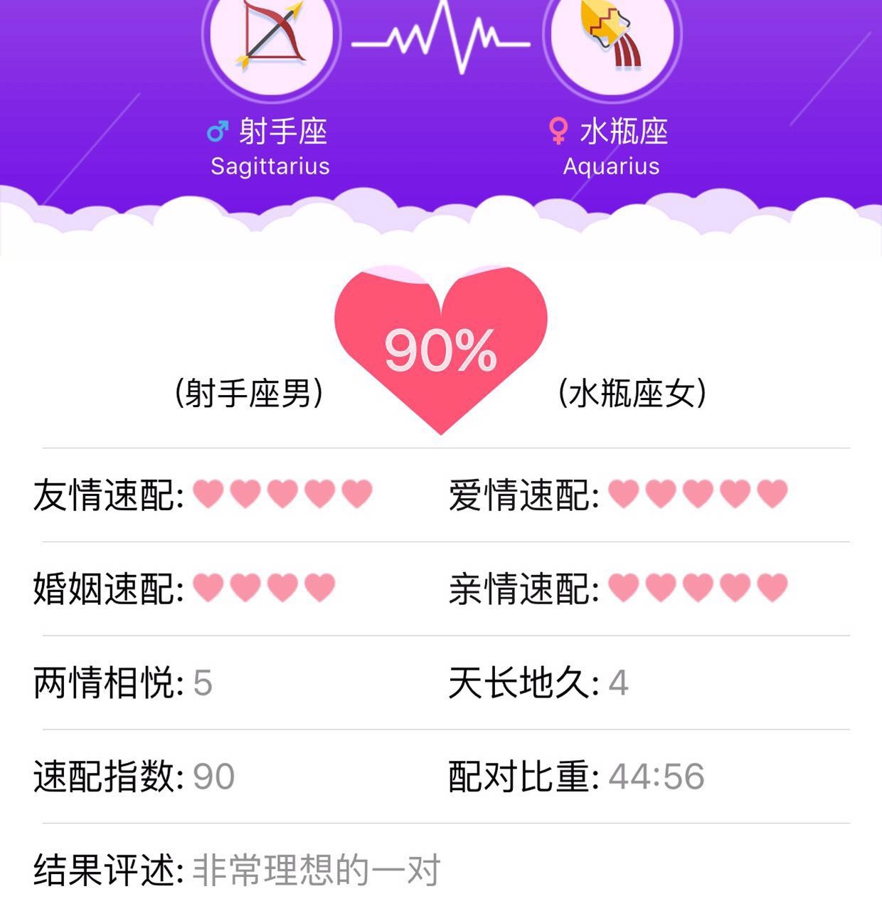 射手男vs水瓶女