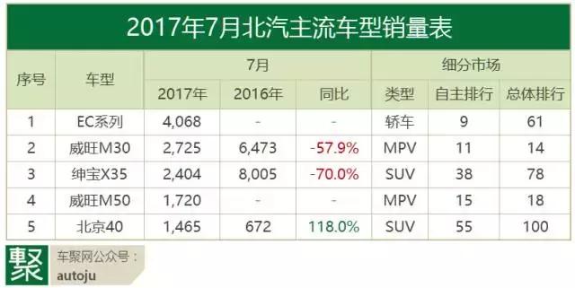 7月自主品牌：离开甩干机，就是绞肉机？