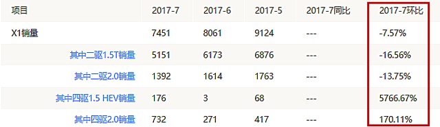 宝马X1连跌三个月销量，神秘对手浮出水面