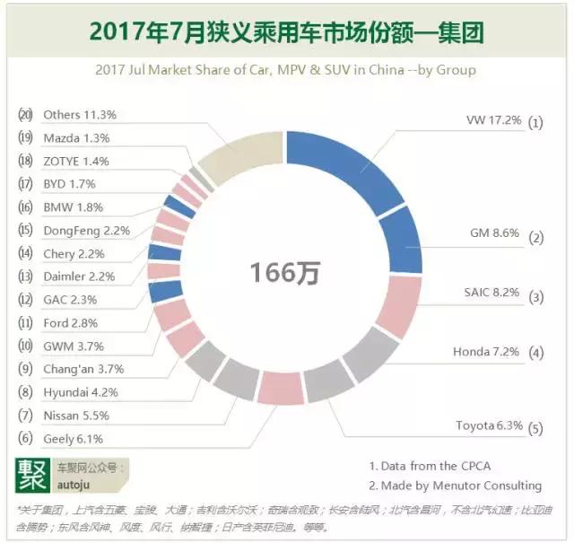 7月自主品牌：离开甩干机，就是绞肉机？