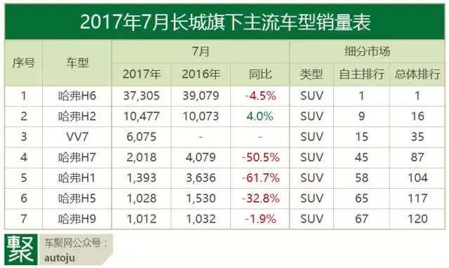 7月自主品牌：离开甩干机，就是绞肉机？