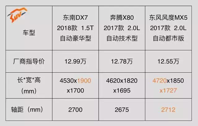 不想买烂大街的H6、博越，那就看看这三款！