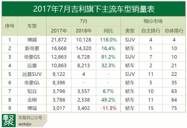 7月自主品牌：离开甩干机，就是绞肉机？