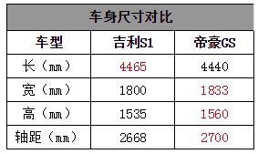 屁股挪一下，跨界SUV就出来了