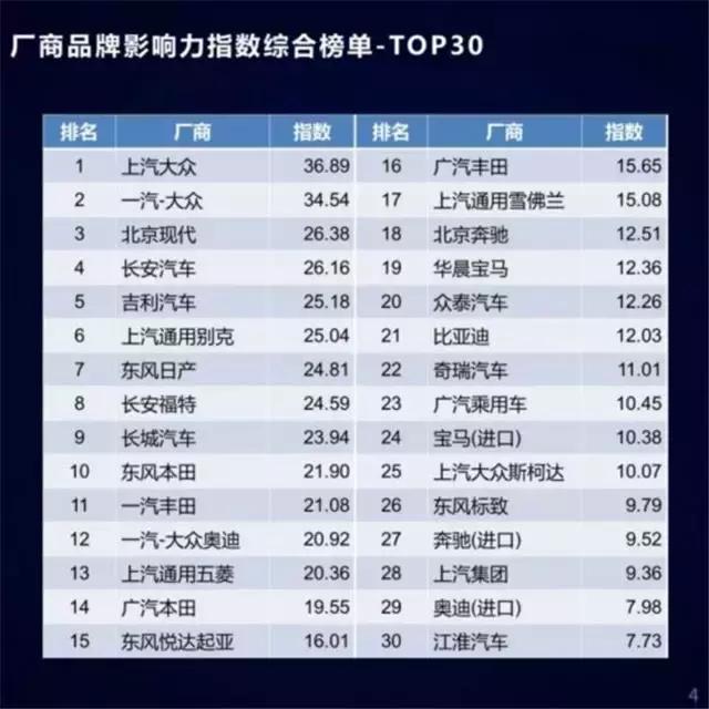 又是大众！181万辆问题车召回，迈腾、帕萨特均在列