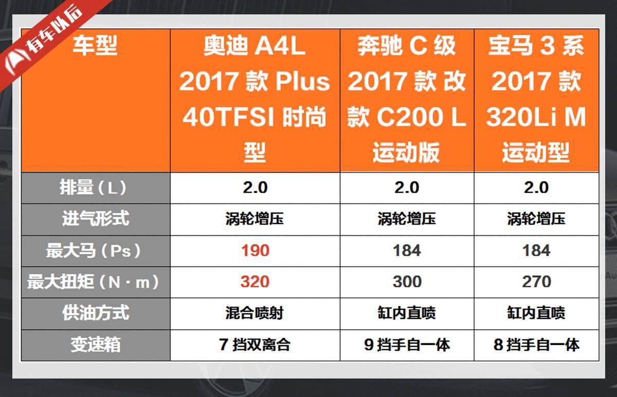 30多岁事业有成，选择这3款车保证没错！