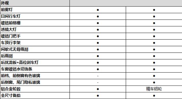 20万死活要买进口SUV？别犹豫，选TA