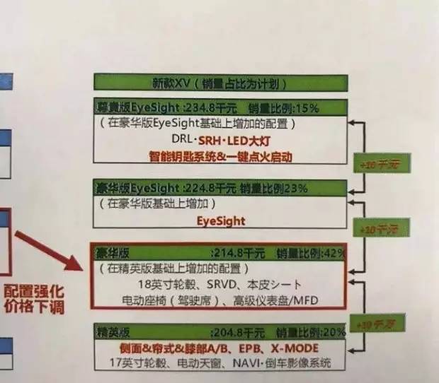 20万死活要买进口SUV？别犹豫，选TA