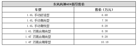 准备好你的钱，东风风神AX4起售价才6.68万起