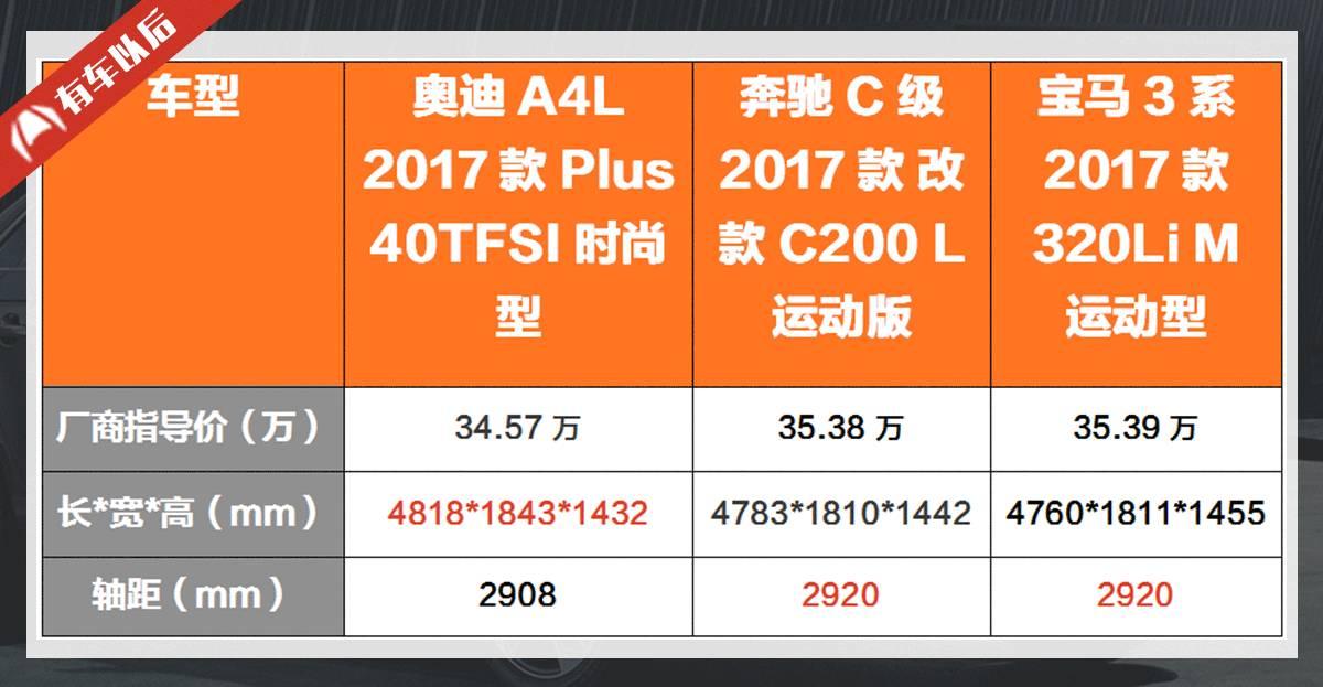 30多岁事业有成，选择这3款车保证没错！