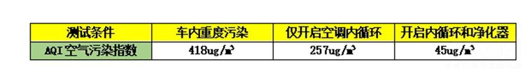 告别车内异味！博世车用空气净化器灵动S300评测