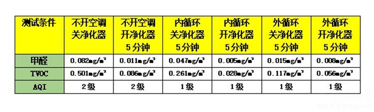 告别车内异味！博世车用空气净化器灵动S300评测