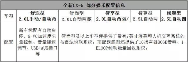 存钱买全新马自达CX-5之前，一定要看看这个