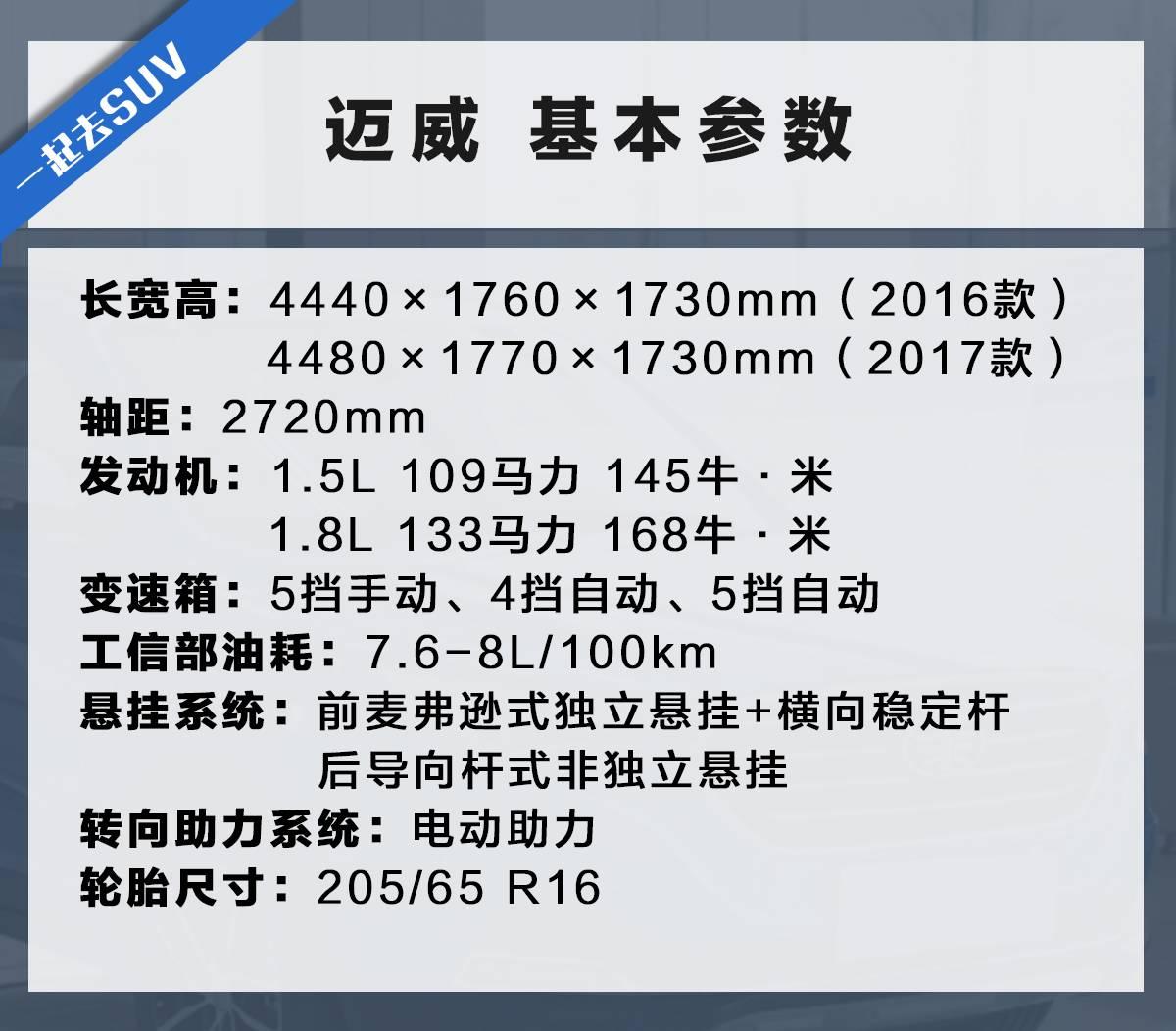 顶配不超8万的“汉兰达”，就因一个原因火不起来！