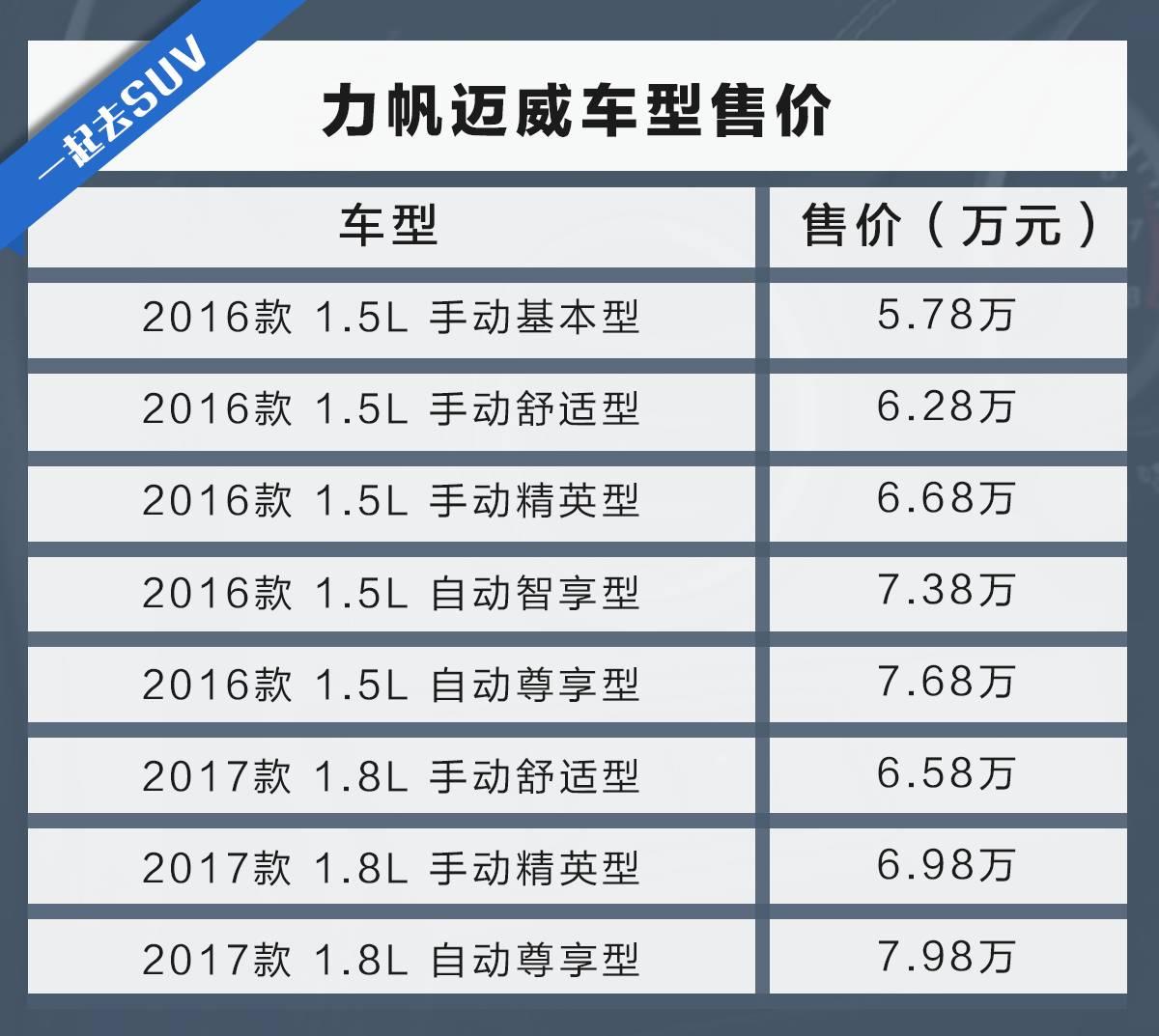 顶配不超8万的“汉兰达”，就因一个原因火不起来！