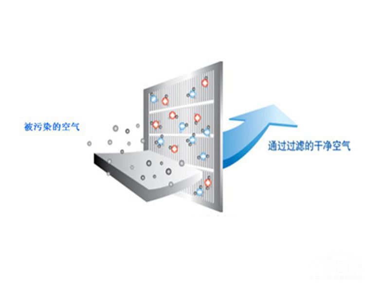金色9月雾霾提前来袭,车载空气净化器啥样最靠谱?